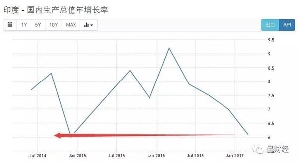 gdp无效_中国gdp增长图