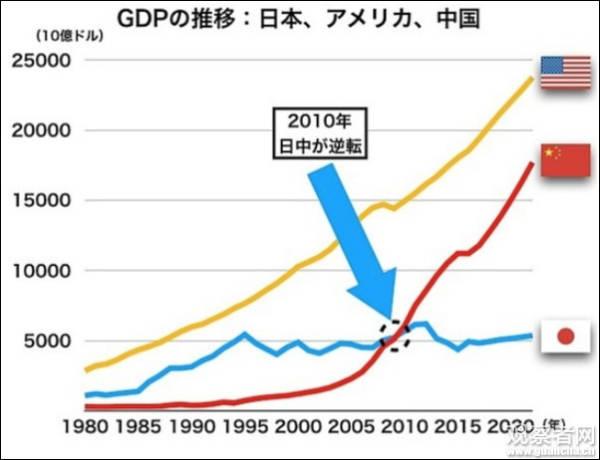 台湾媒体谈gdp_媒体 中国万亿GDP俱乐部将很快迎来7位新成员 名单