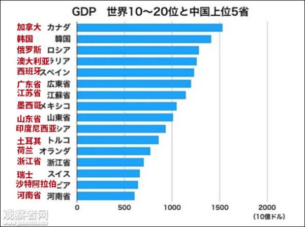 中国gdp吧_陇南荣登2019上半年GDP名义增速全国第四(3)