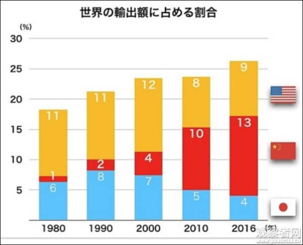 日本人的个人gdp_官方透露了一个惊人数字,楼市麻烦了(3)