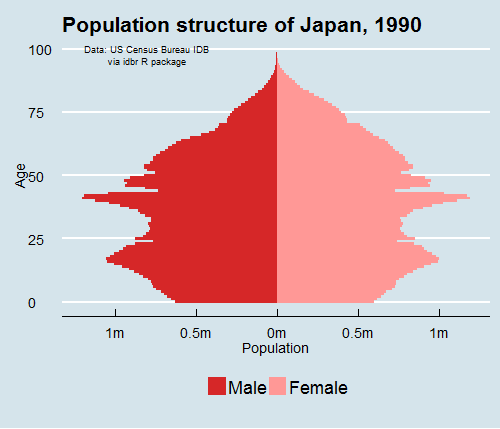 中国人口变化_人口变化