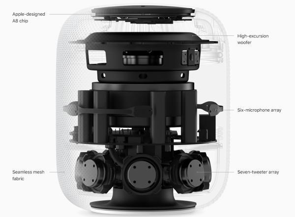 homepod结构示意图苹果加入之后,智能声控音箱的市场竞争战才算是刚刚