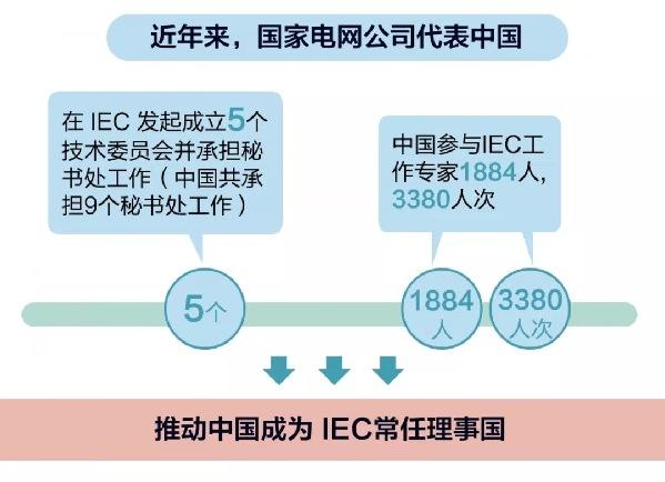 履新！这个国际组织112年来首次由中国人担任最高领导