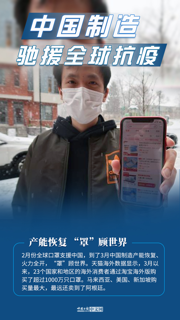 海报 | 中国制造驰援全球抗疫