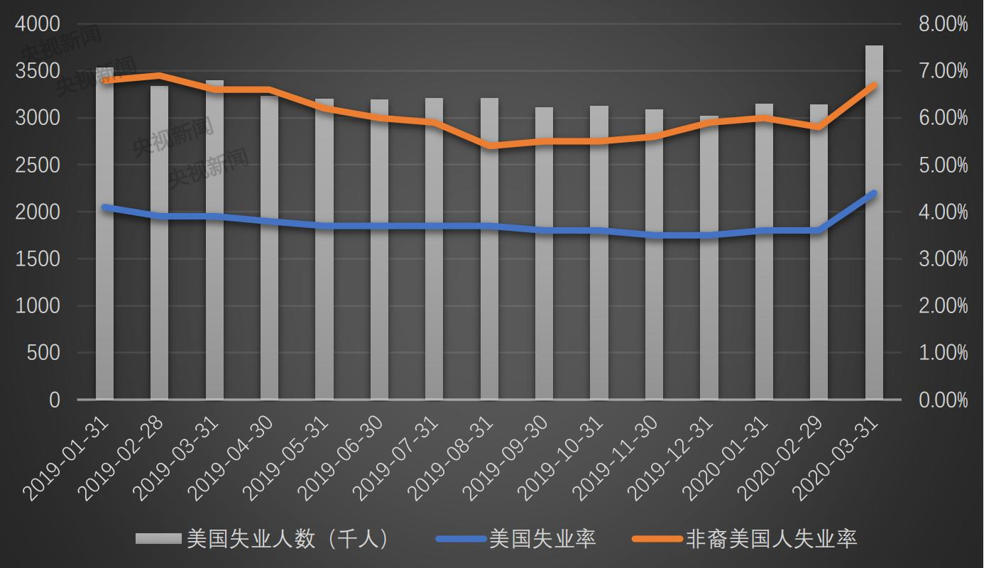 美国总人口疫情_美国疫情