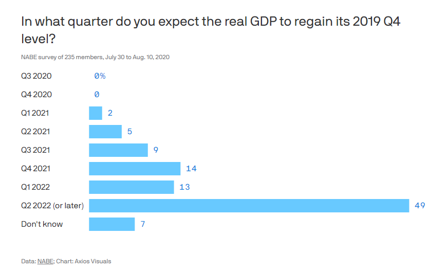 美国gdp2019_日本gdp到达美国70(3)