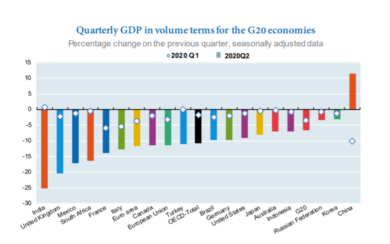 集团GDP(2)