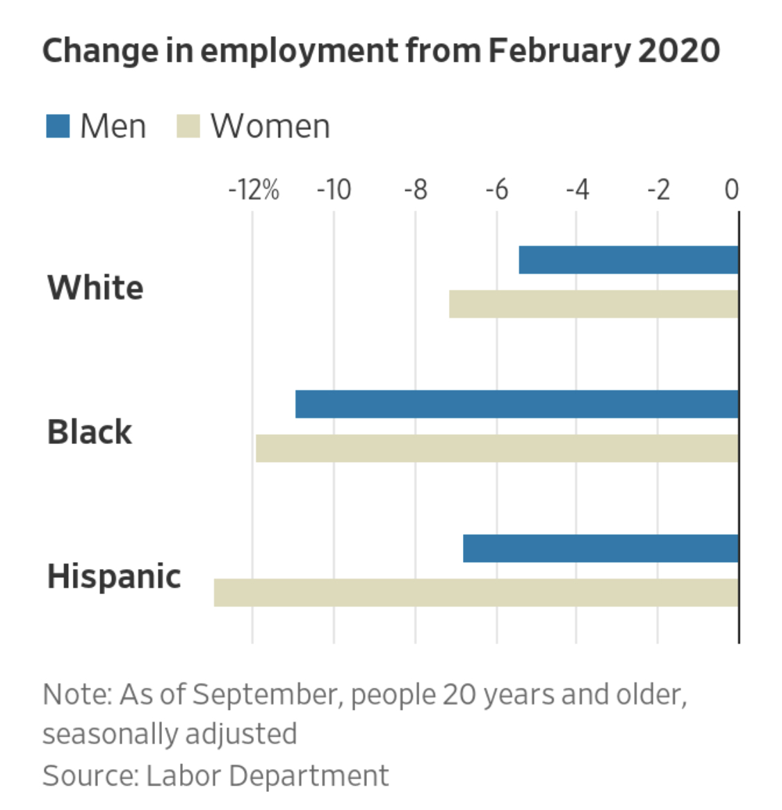 美国疫情下的gdp_疫情下的美国图片(3)