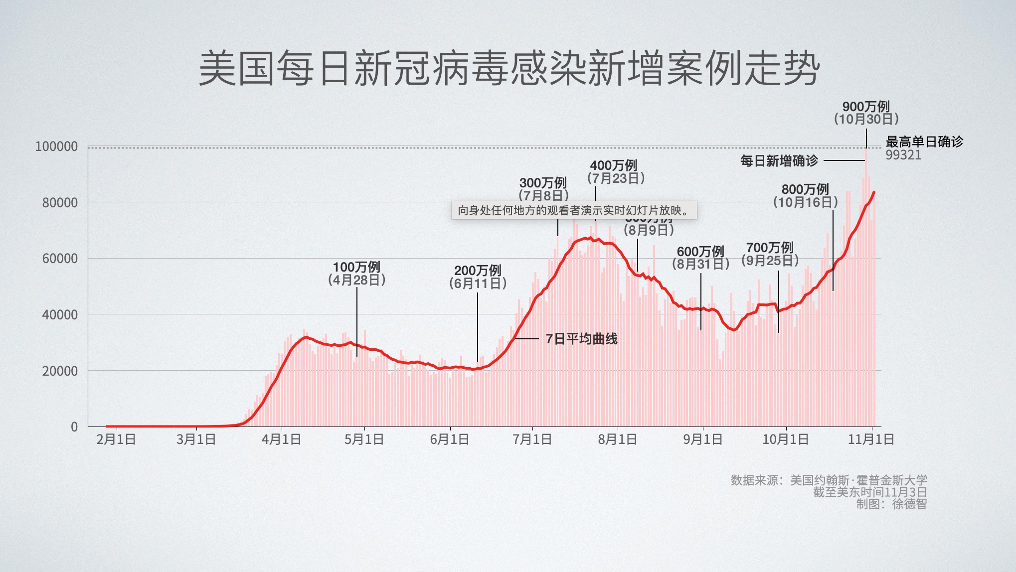 我国人口已超过14亿 人均耕地_我国人均耕地的变化(3)