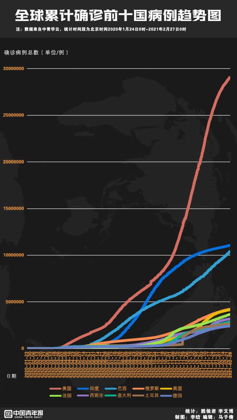 疫情国际周报世卫官员预测疫情2022年年初结束美国等地发现多种新冠