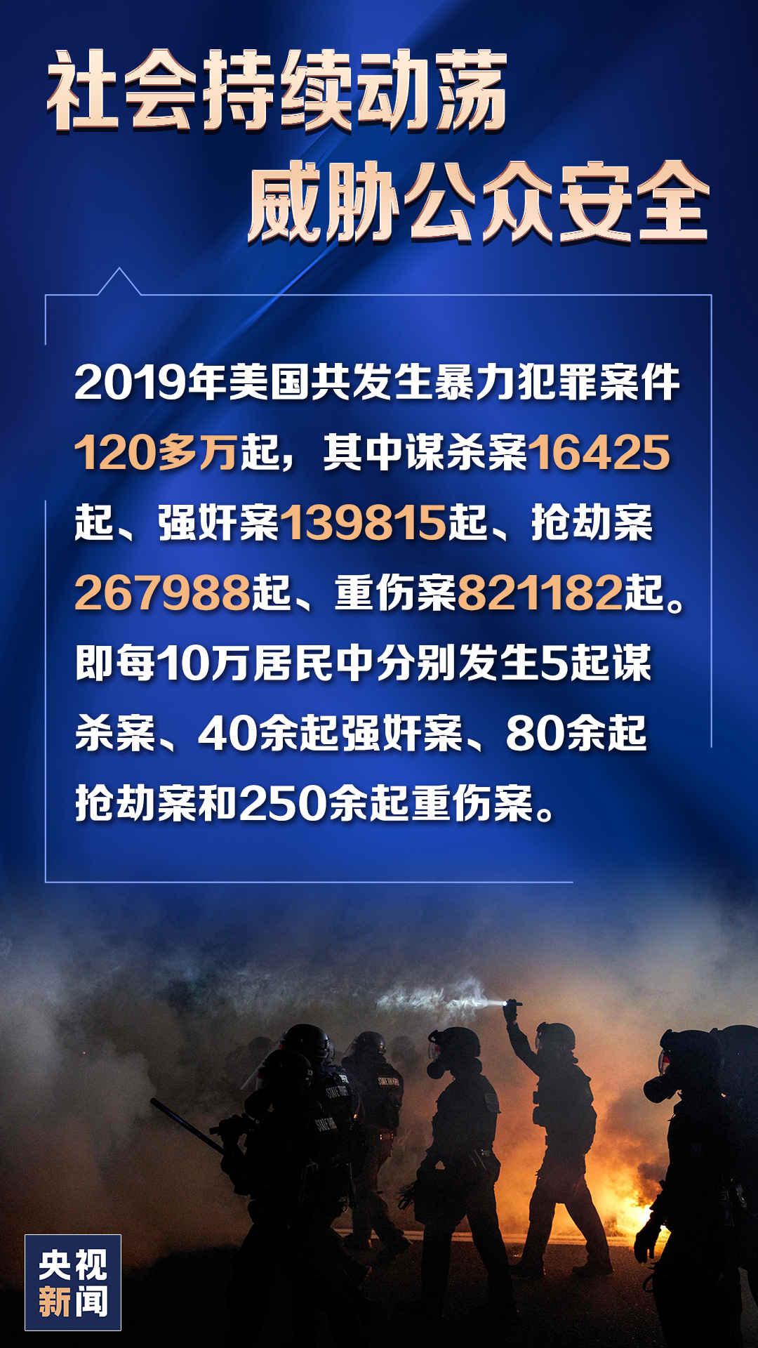 人权灯塔灯下黑6张图带你速览2020年美国侵犯人权报告