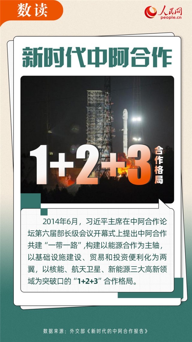 ������������ʱ���а�������2��