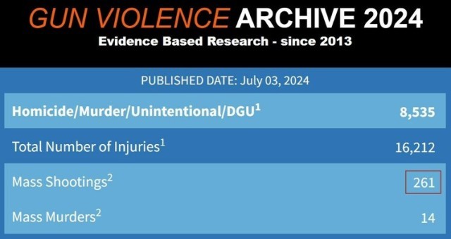 枪支暴力:美国无法克服的“公共卫生危机”