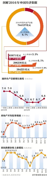 2012全年gdp增速_一季度GDP同比增速6.9%年内或现四个“前高后低”(2)