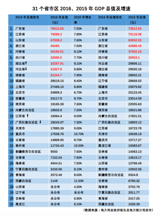 中国gdp经济增长图_2019年gdp增长速度(3)