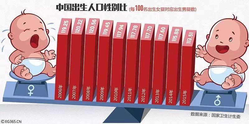 中国人口下降到5亿_人口红利下降将倒逼产业升级(2)