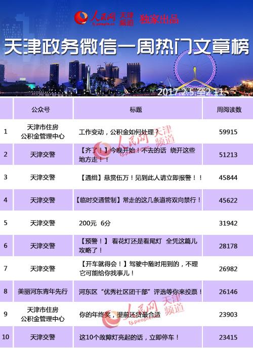 撸起袖子加油干!年后天津各大微信公众号竞相