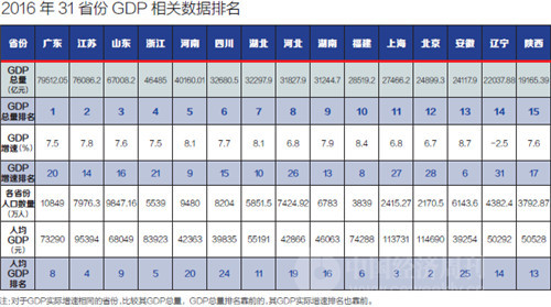 现在人均gdp_江苏城市gdp排名2016一览表_江苏城市gdp排名,人均gdp分析