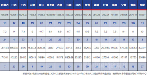 世界平均人均gdp_2016年中国人均GDP世界排名中国人均gdp排名第69位