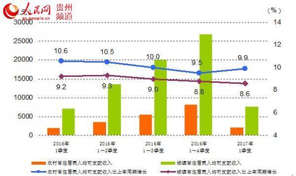 GDP与获得感_三季度GDP同比增6.8 居民收入增幅再次 跑赢 GDP增速