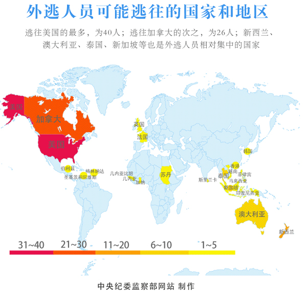 盖姓的人口_人口普查(3)