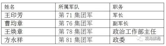 陆军番号全换至今4个集团军首任将领亮相