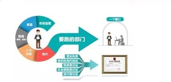 浙江多证合一改革_浙江一照一码改革_国家公示网营业执照