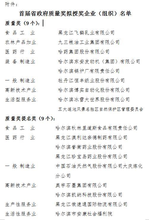 江省人民政府质量奖评审结果公示 18个企业(组