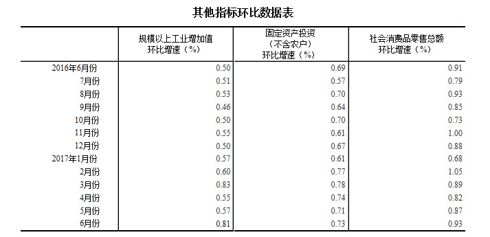 房地产计入gdp(3)