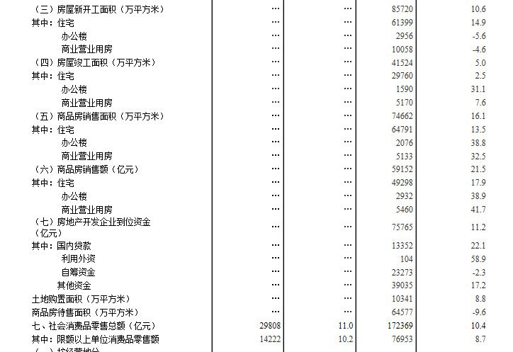 国家统计局人均gdp