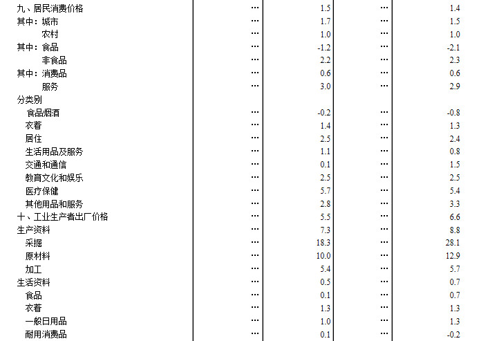 国家统计局人均gdp