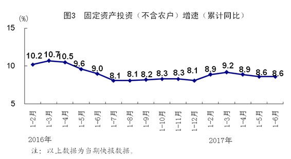 中国国家统计局gdp