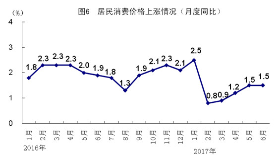 中国国家统计局gdp