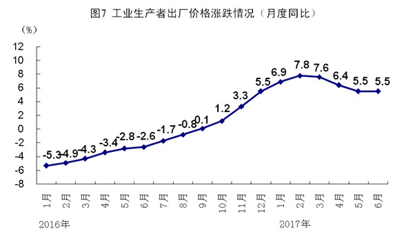 国家统计局人均gdp