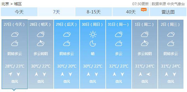 ����������ˬ�����������»������ܳ����32��