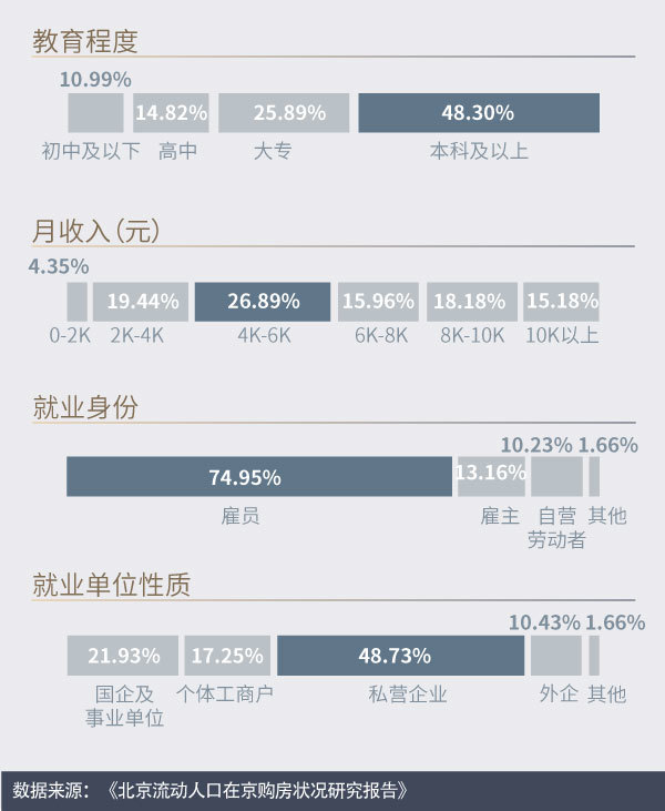 流动人口学历(2)