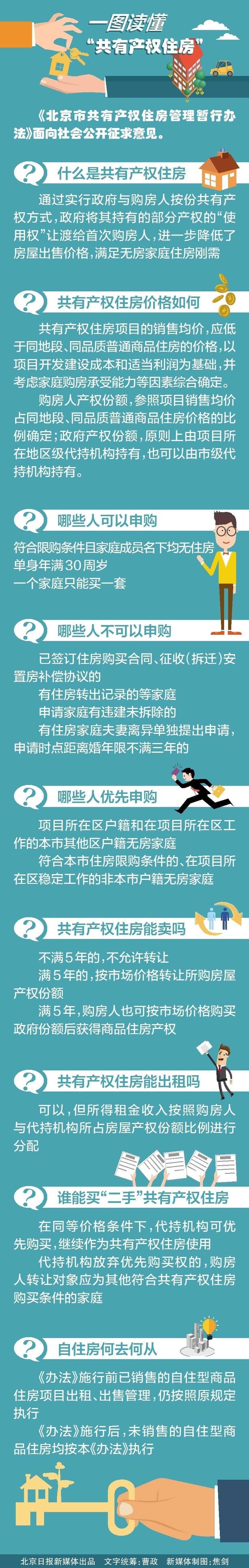 北京拟推"共有产权住房 新北京人分配不少于三成