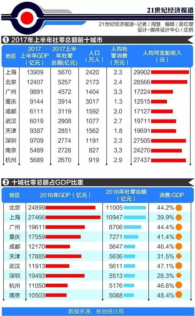 国内经济总量城市排名第几_世界经济总量排名(3)