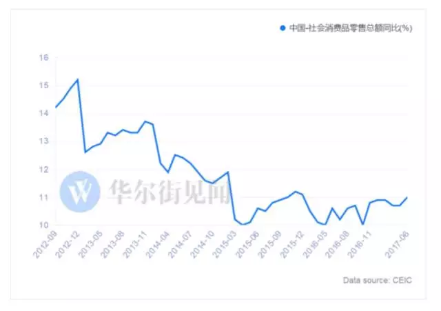 武汉gdp什么时候到3万_这个城市总在与武汉对撕,如今却被长沙甩在后面(3)