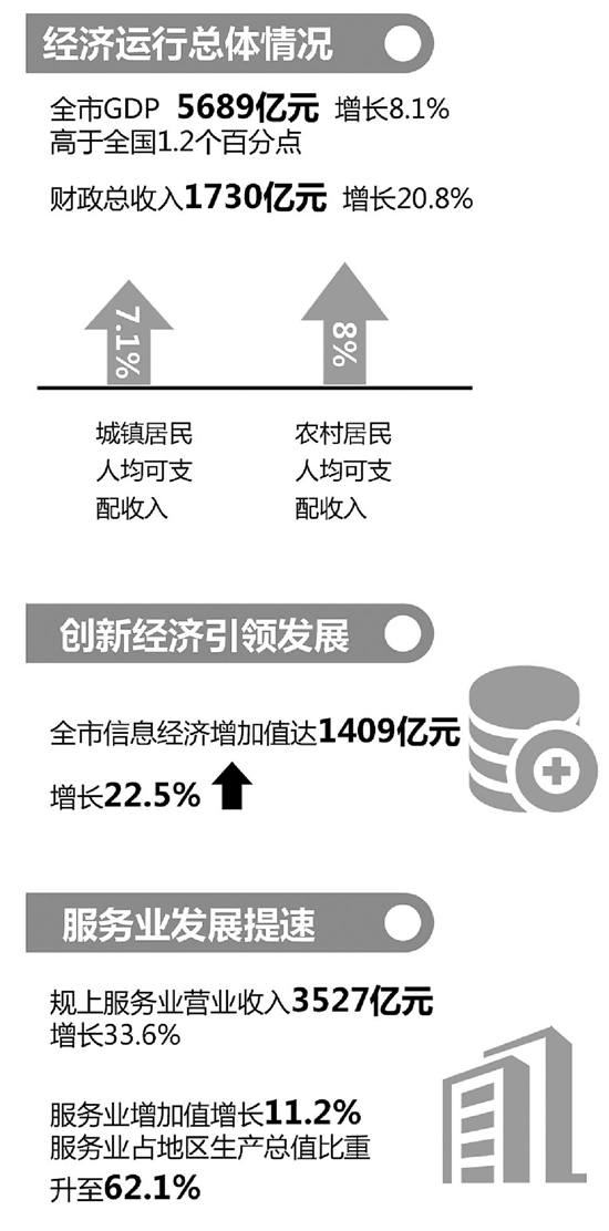 杭州企业经济总量_杭州西湖图片