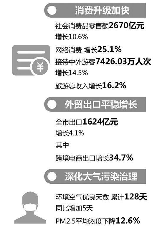 杭州上半年gdp(3)