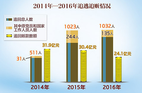 新增人口数_2017年西安新增户籍人口20万 男性比女性多4.87万(附图表)-研究报.(2)