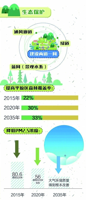 人口与环境阅读理解_1.3 环境承载力与合理人口容量 学案