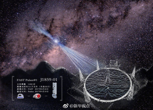 告慰南老，“中国天眼”首次发现2颗新脉冲星