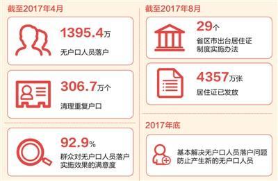 十八大人口政策解读_...教授做客人民网解读十八大报告(2)