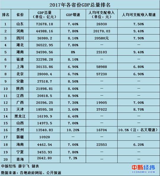 退休工资算gdp么_公务员工资怎样计算,你上岸后可以拿多少钱