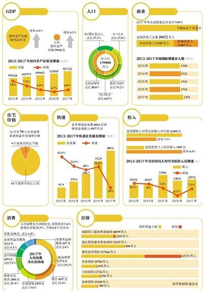 gdp增速_2011 江阴人口和gdp