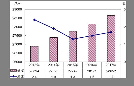 国家统计局各省人口_广州人口占全省比例升至12.17