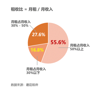 华西村人均收入_2018南京人均月收入(2)