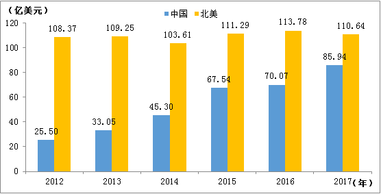 中国电影票房收入_上半年国内票房收入320亿元国产片收入同比增长80%